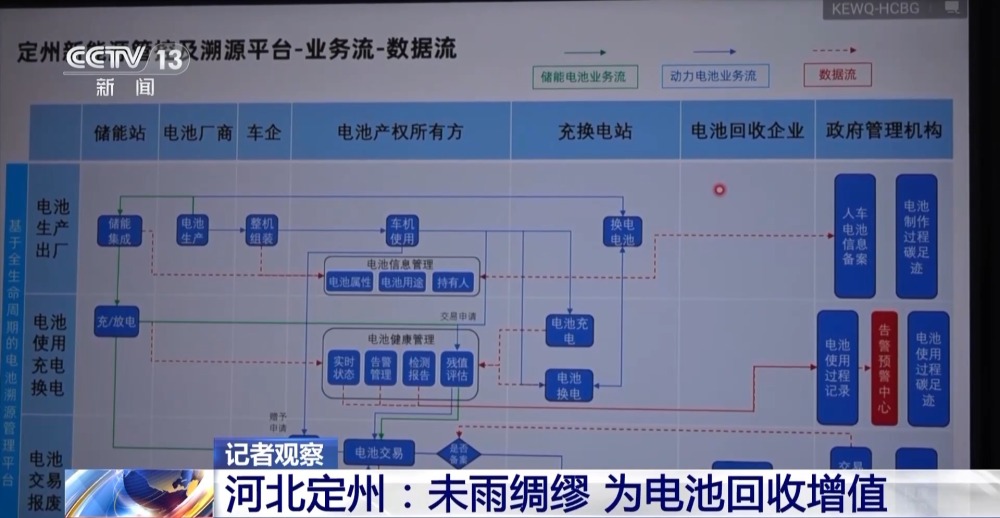 我国新能源电池回收利用产业成熟度不断提升