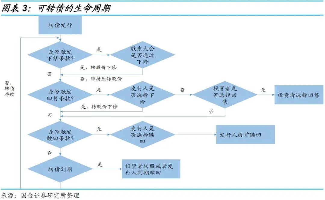 感受“幸福的烦恼” 可转债强赎现象增多