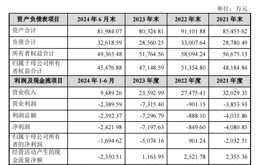 半导体行业并购升温 产业整合提速