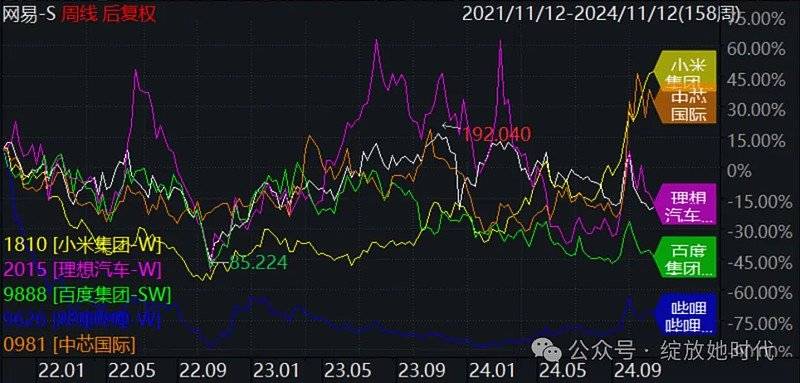 华宝基金丰晨成：重视港股互联网板块配置价值