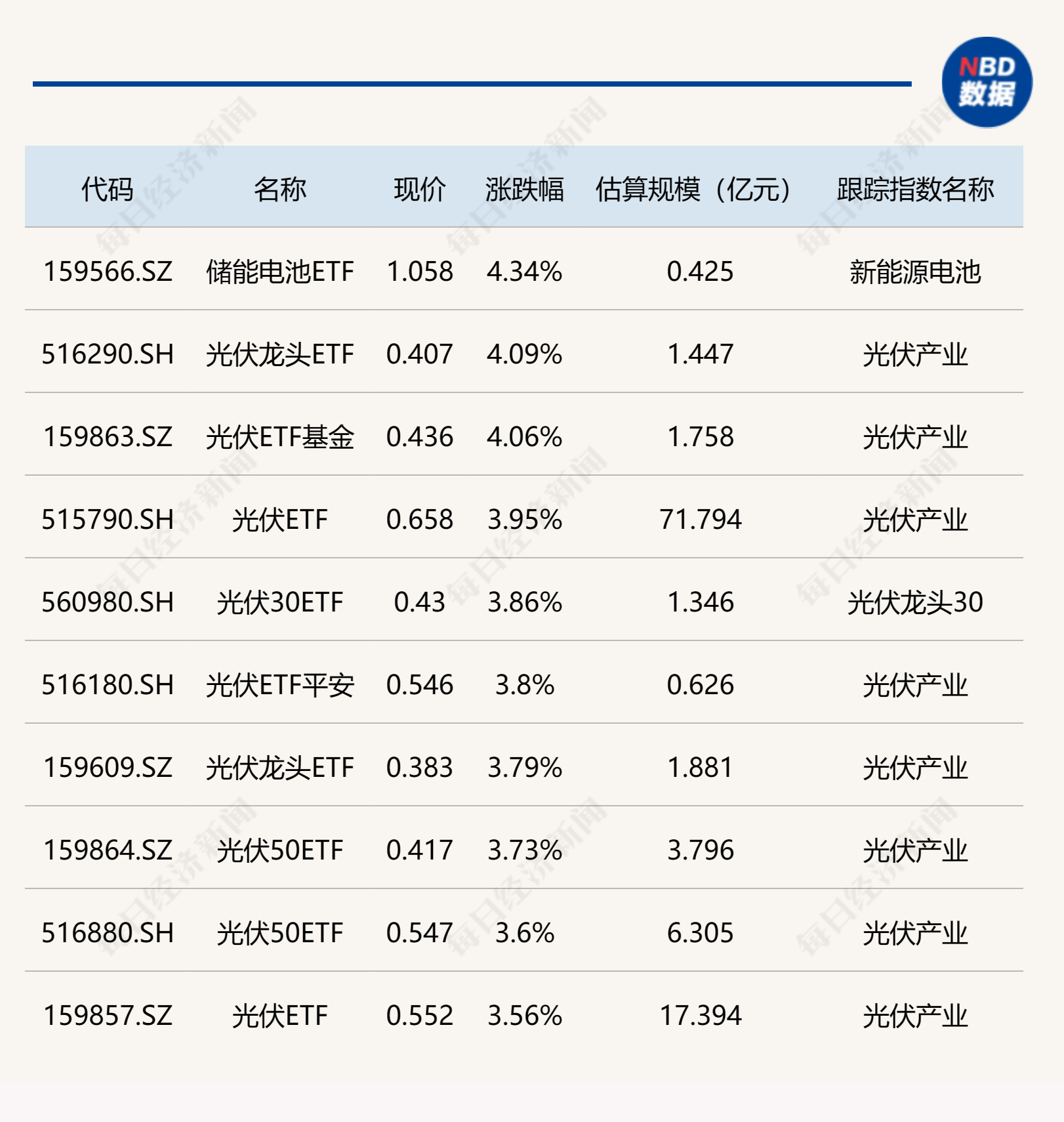 收评：沪指跌0.1% 固态电池概念大涨