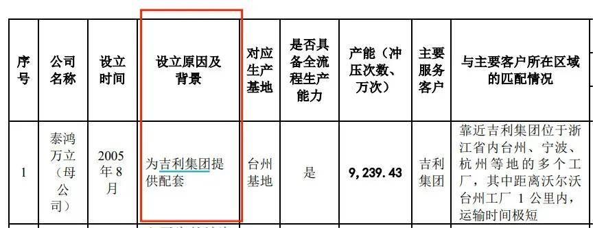 深规院IPO：聚焦城市规划设计 不断深化业务布局