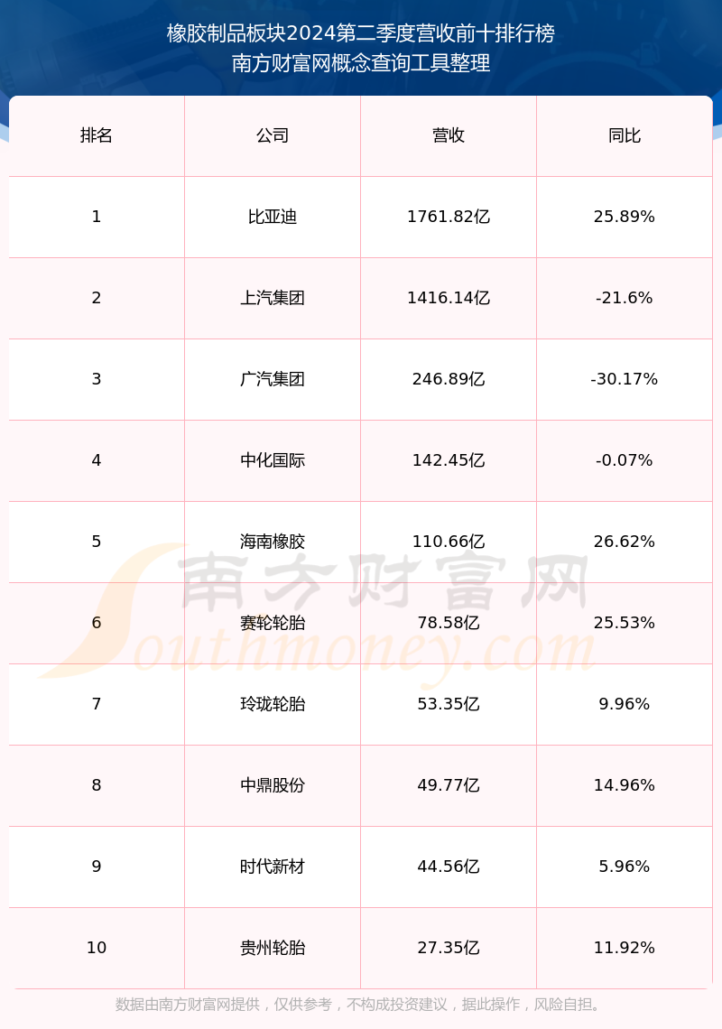 通用股份继续推进有竞争力的生产基地选址