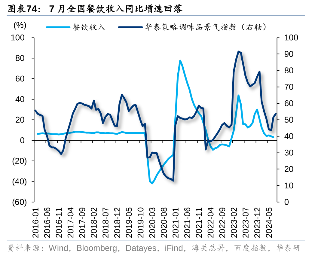 11月份我国物流业景气指数为52.8%