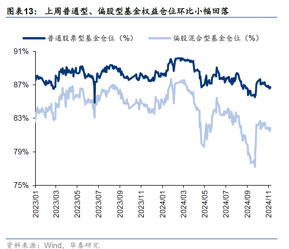 11月份私募证券基金备案数量环比大增逾50% 高仓位迎战年底行情