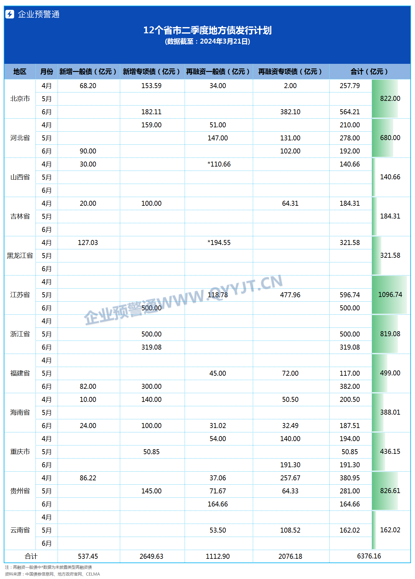 保险公司发债规模连续两年超千亿