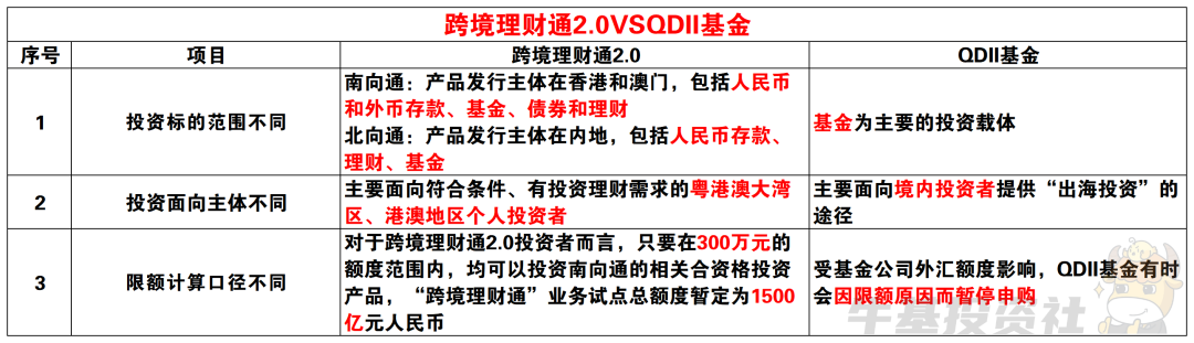 券商试点跨境理财通正式展业