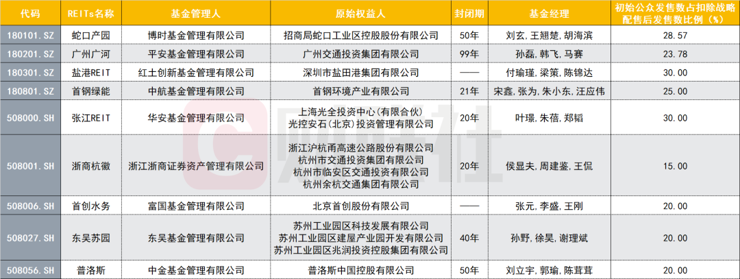REITs产品加速上新 高分红吸引险资布局