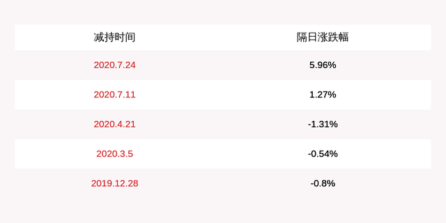 永安期货将解禁9.28亿股限售股 大股东无减持计划