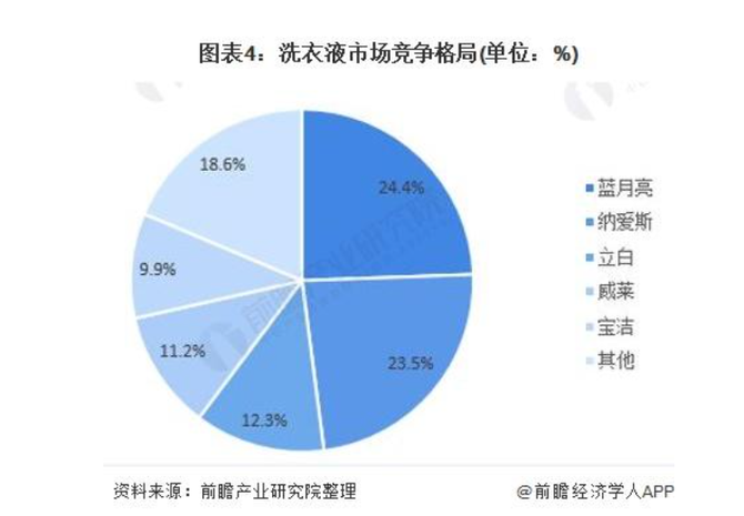 国雄资本：消费行业整合并购浪潮预计即将到来