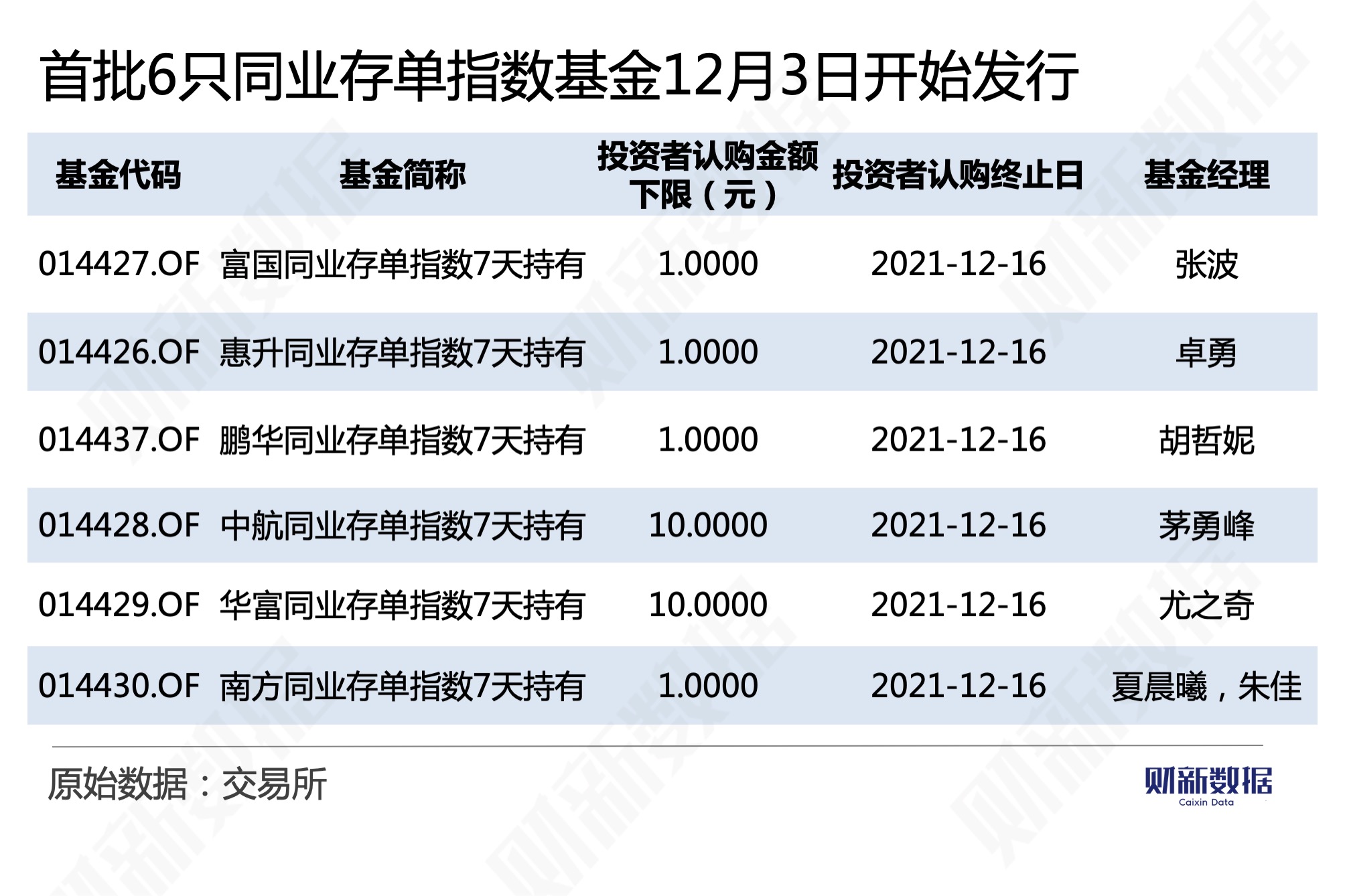 上交所发布新版上市基金做市业务指南