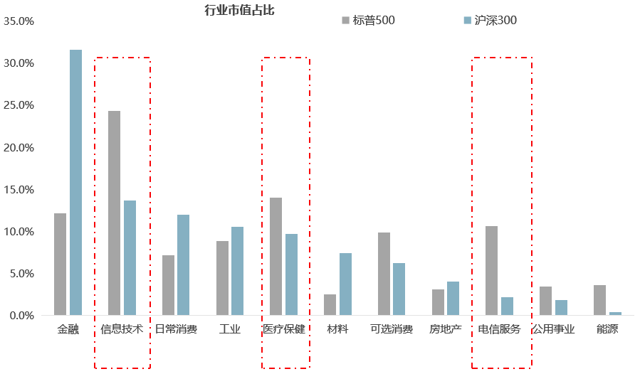 政策与内需齐发力 外资公募看好中国市场