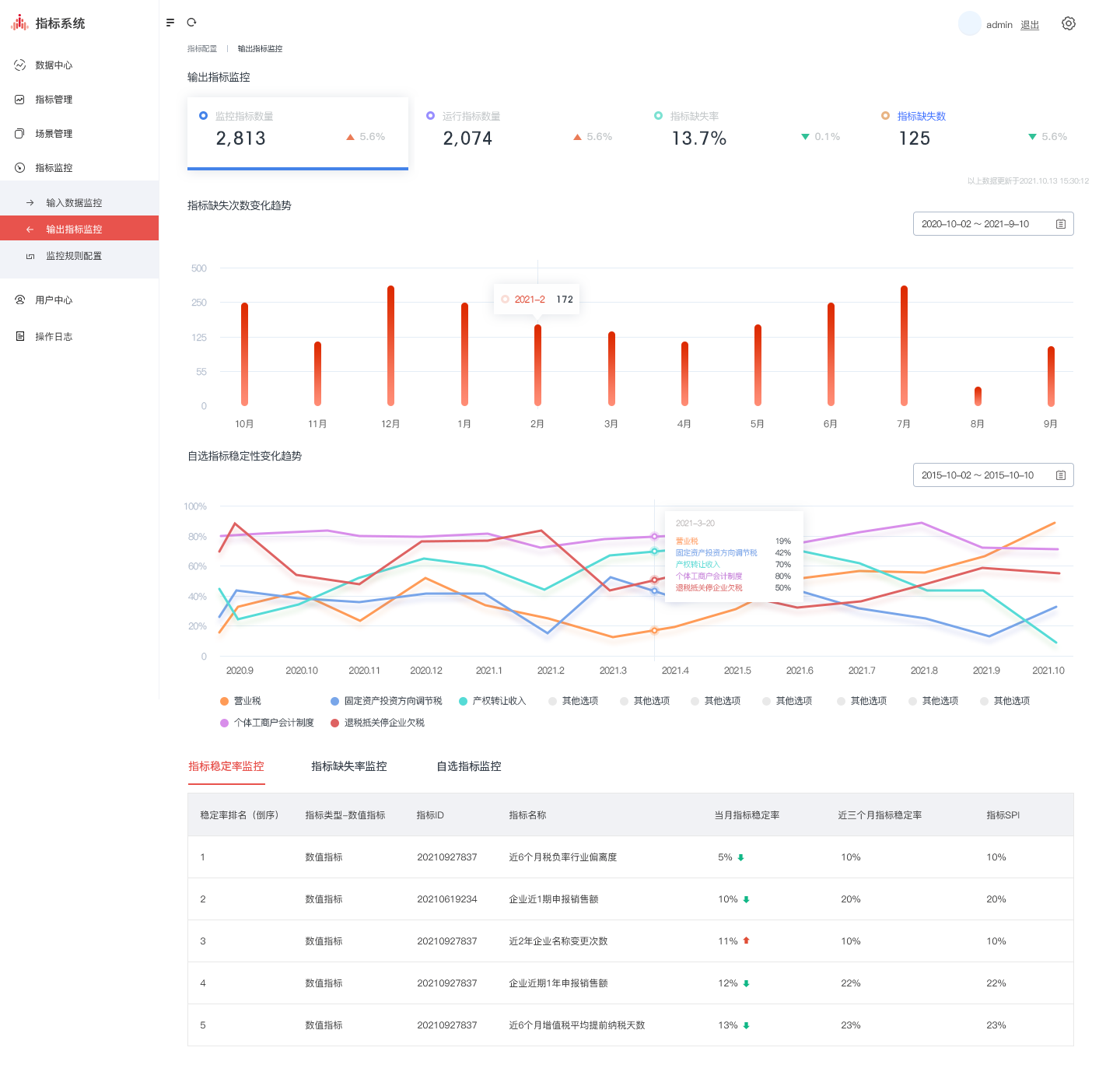 蚂蚁消金林嘉南：通过实时风控系统已实现对千万级用户场景消费的实时提额