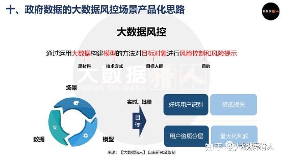 蚂蚁消金林嘉南：通过实时风控系统已实现对千万级用户场景消费的实时提额