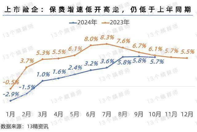 车主保费高、险企承保亏