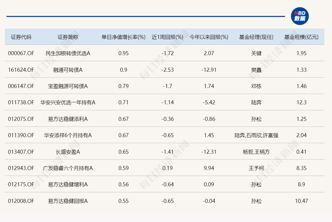 永赢基金李文宾：穿透标的底层逻辑 均衡价值和成长