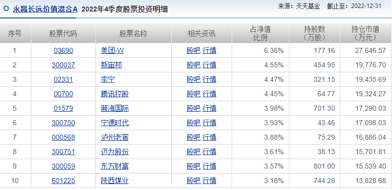 永赢基金李文宾：穿透标的底层逻辑 均衡价值和成长