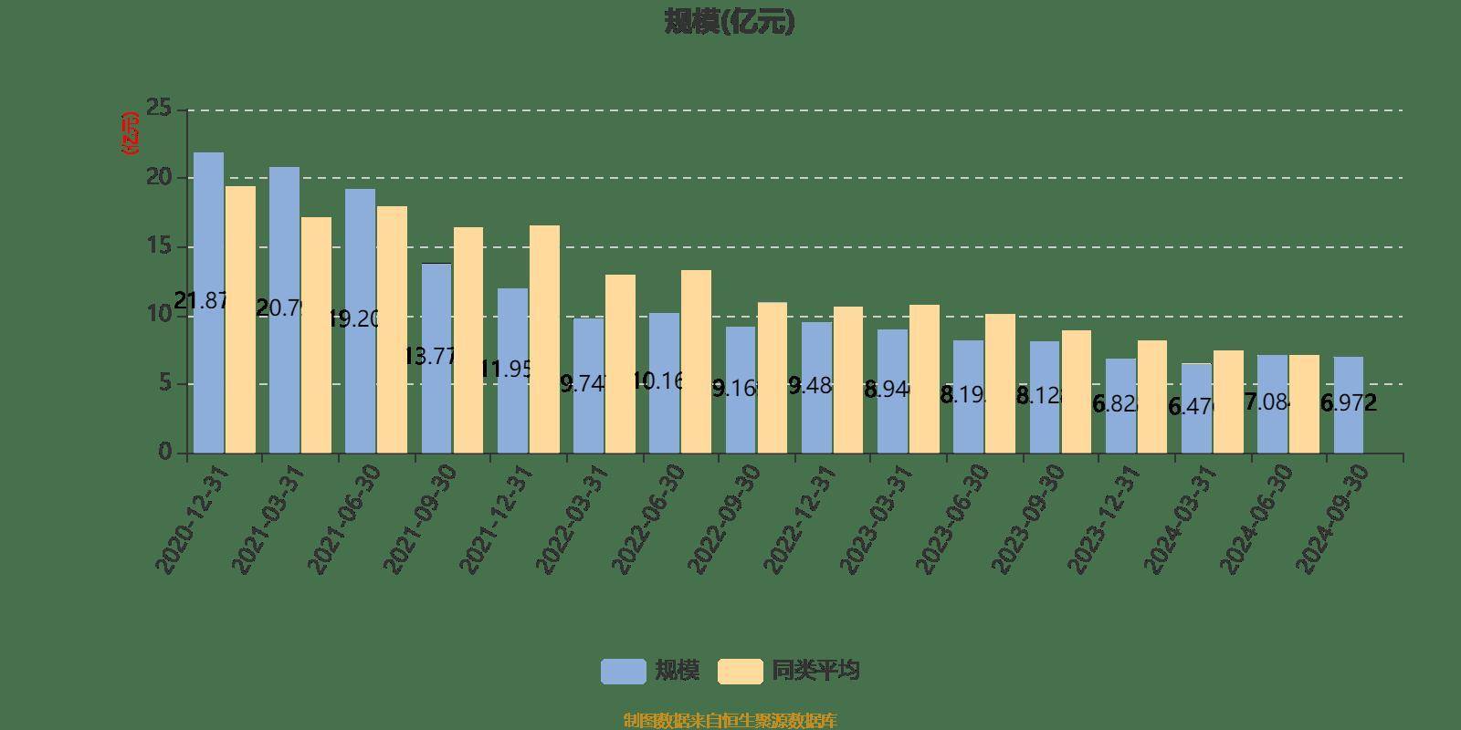 永赢基金李文宾：穿透标的底层逻辑 均衡价值和成长