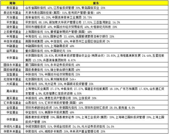 山东国信落地山东省内首单股权交易资金监管保障服务信托