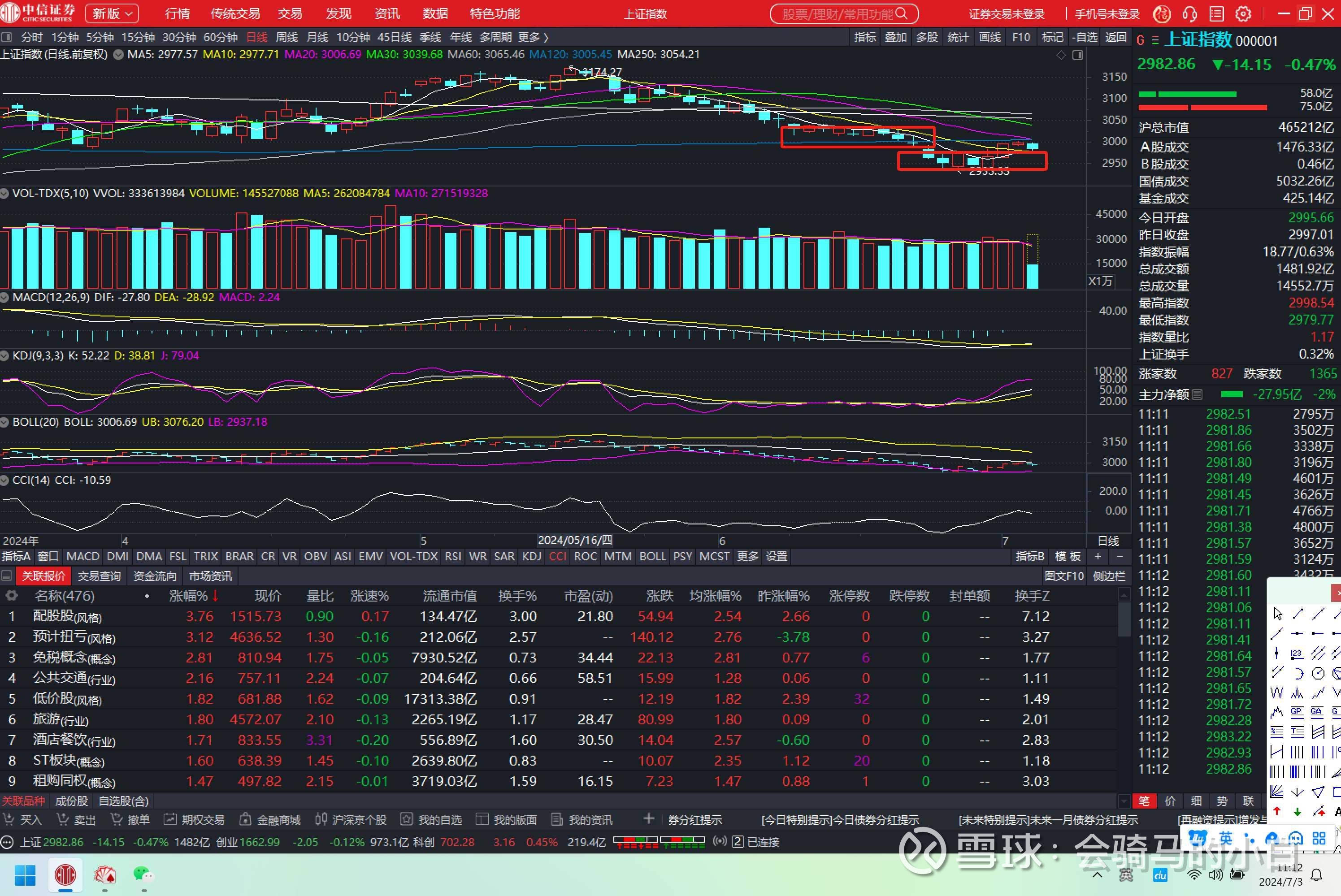 金融股新年首个交易日回调 机构预判红利策略仍将有效