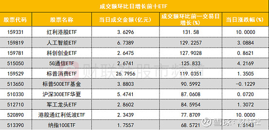 金融股新年首个交易日回调 机构预判红利策略仍将有效