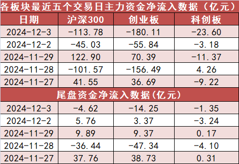 有人押中有人错过 长期资金争当银行股“铁粉”