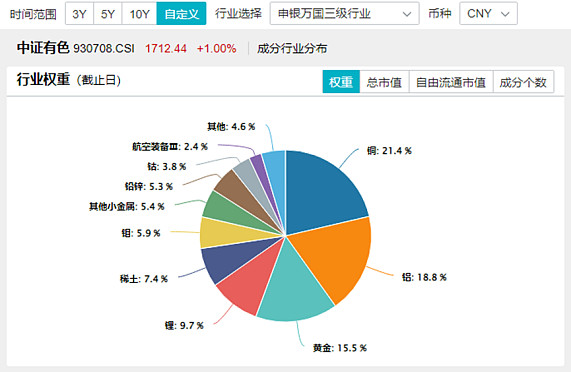 “红利风格”持续升温 红利低波50ETF规模突破50亿元