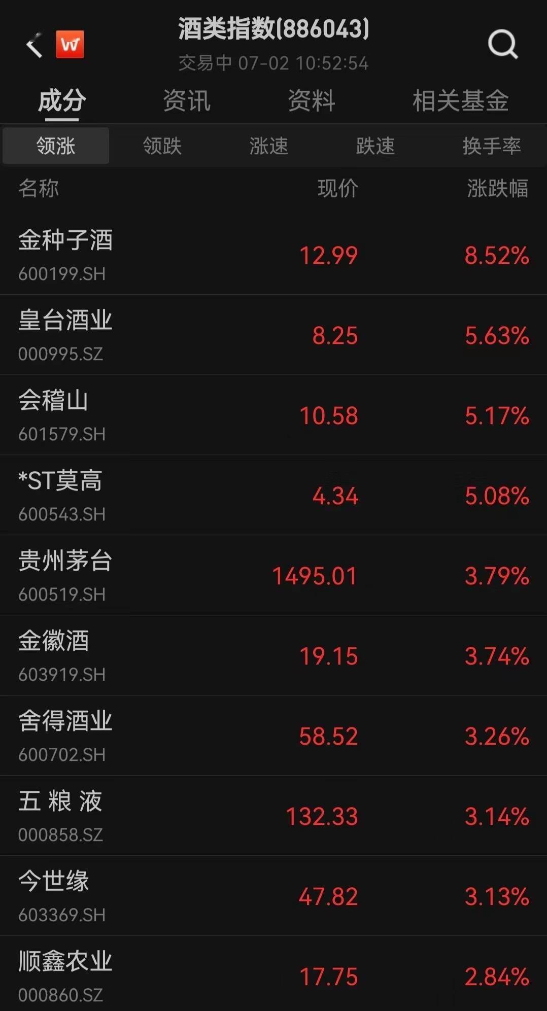 收评：沪指涨0.71% 半导体板块午后持续走强