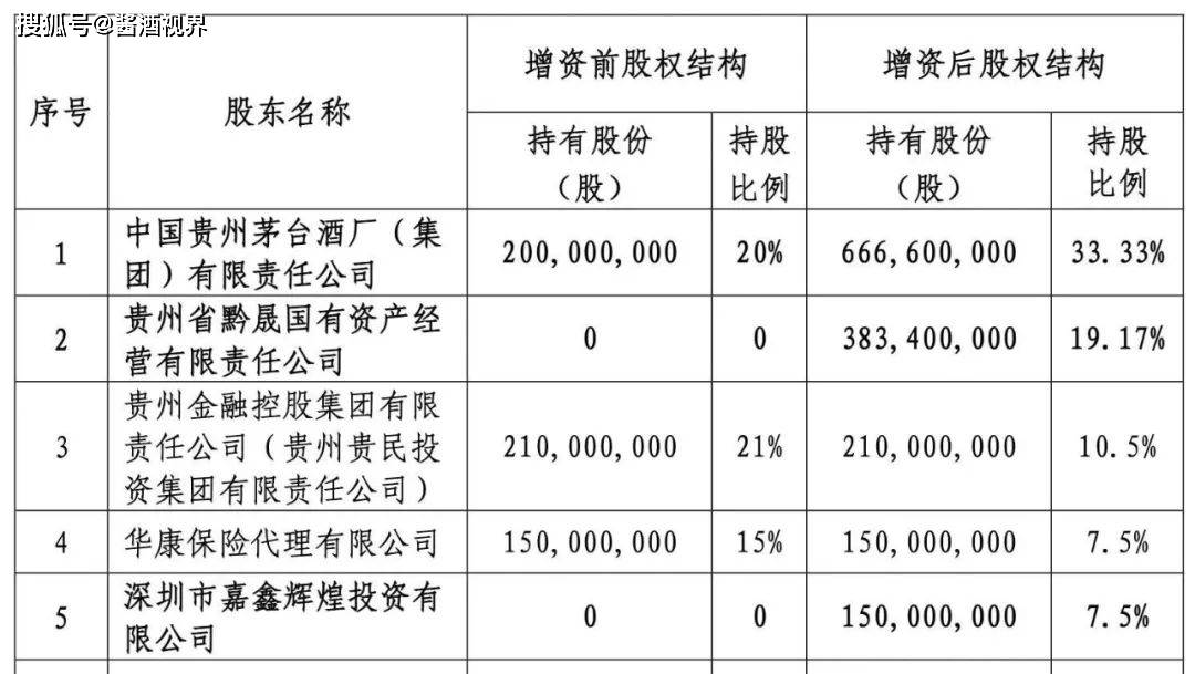 华贵人寿拟增资最高45亿元 去年保险业“补血”逾1400亿元