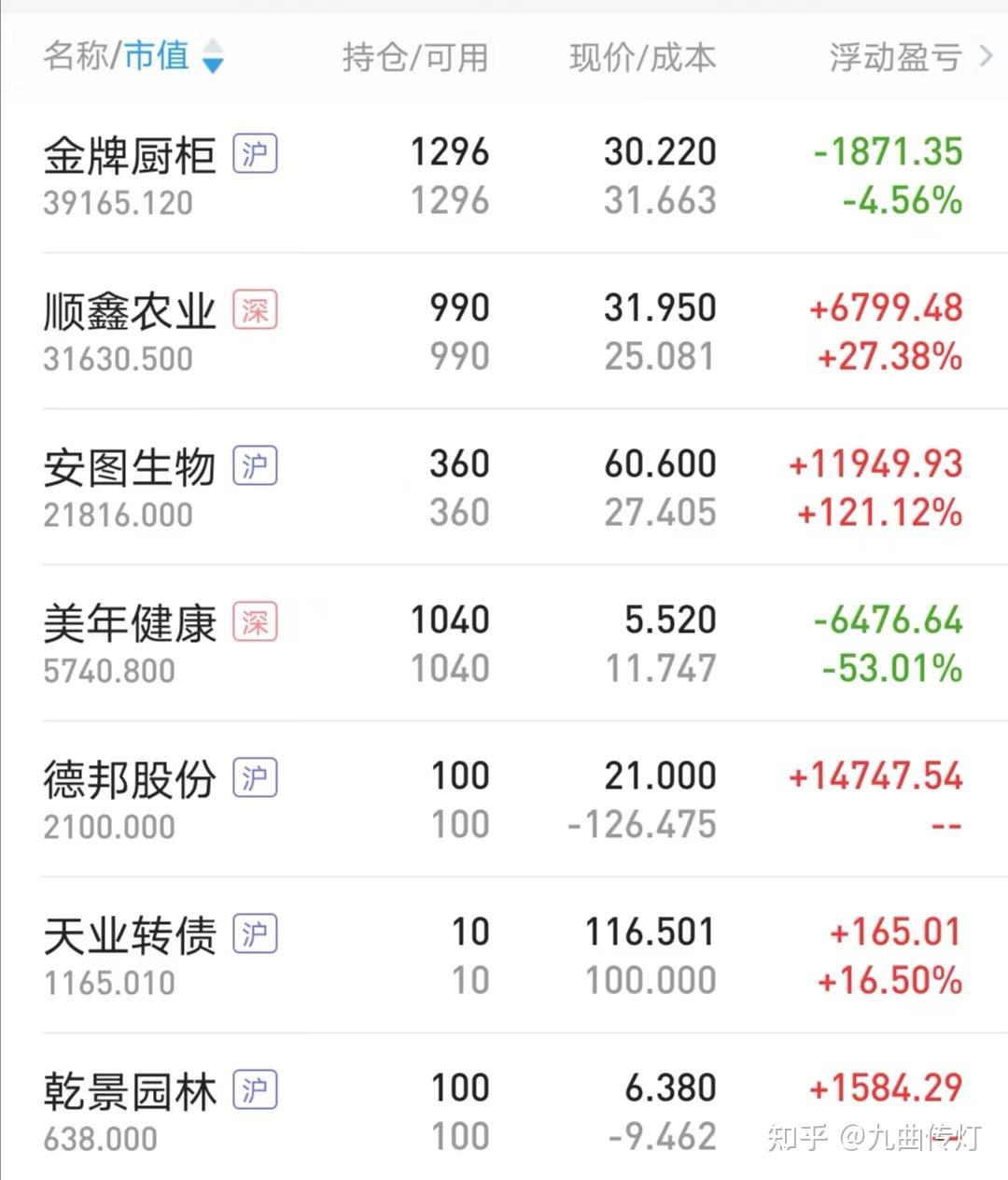 国泰君安济南能源供热REIT公众认购倍数超800倍