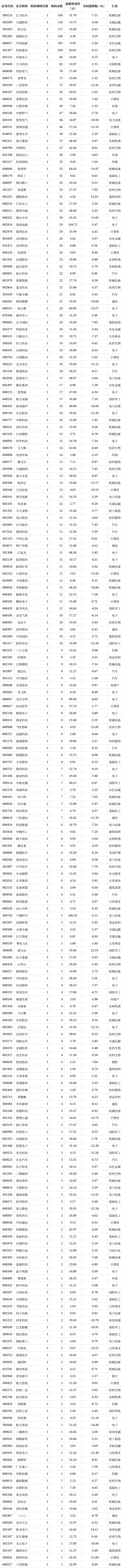 169家公司获机构调研（附名单）