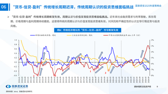 国泰君安：休闲食品2025年优化能力 寻求增量