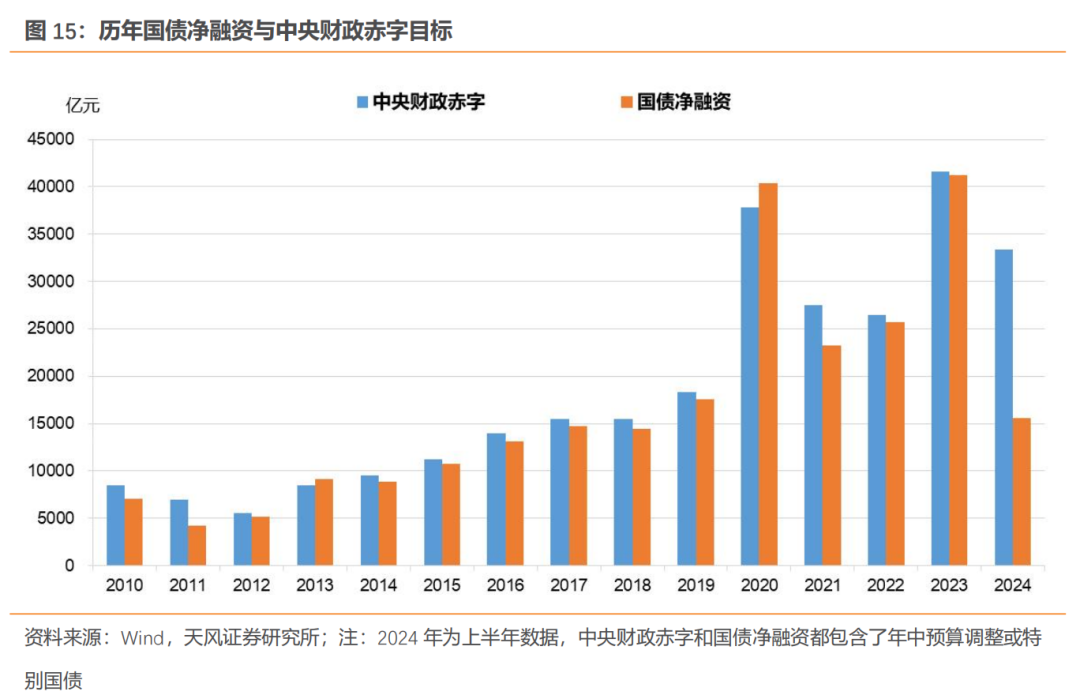 债市迎来变盘时刻 “固收+”再度受宠