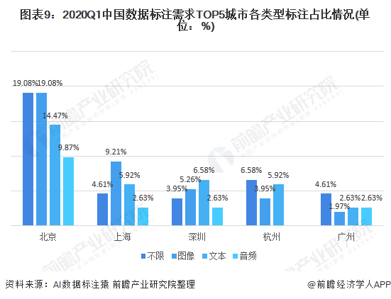 培育壮大数据标注产业 这份文件利好人工智能