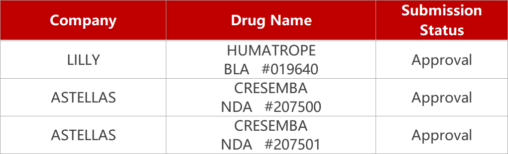 通化东宝：注射用THDBH120完成减重适应症II期临床试验首例受试者给药 市场潜力巨大