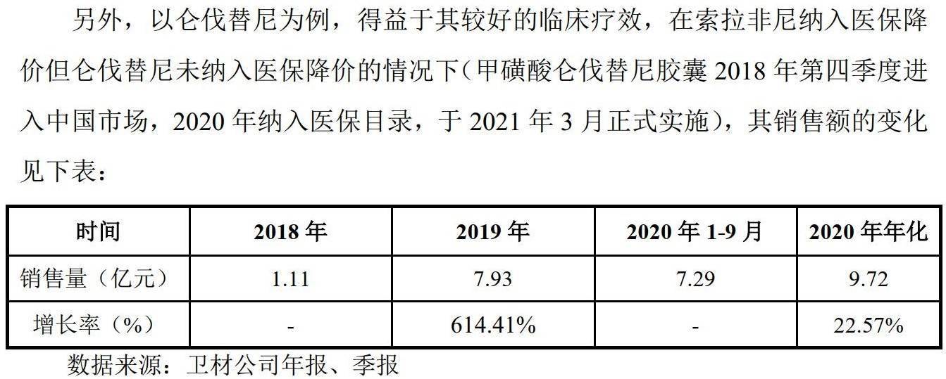 中国生物制药罗伐昔替尼二期新药临床试验申请获FDA批准