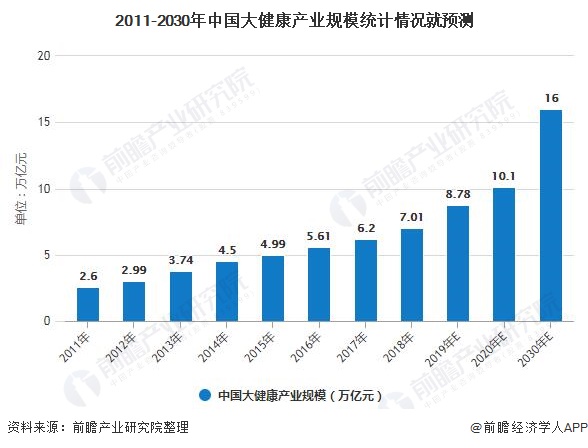 北京市医药健康产业规模首次突破万亿元