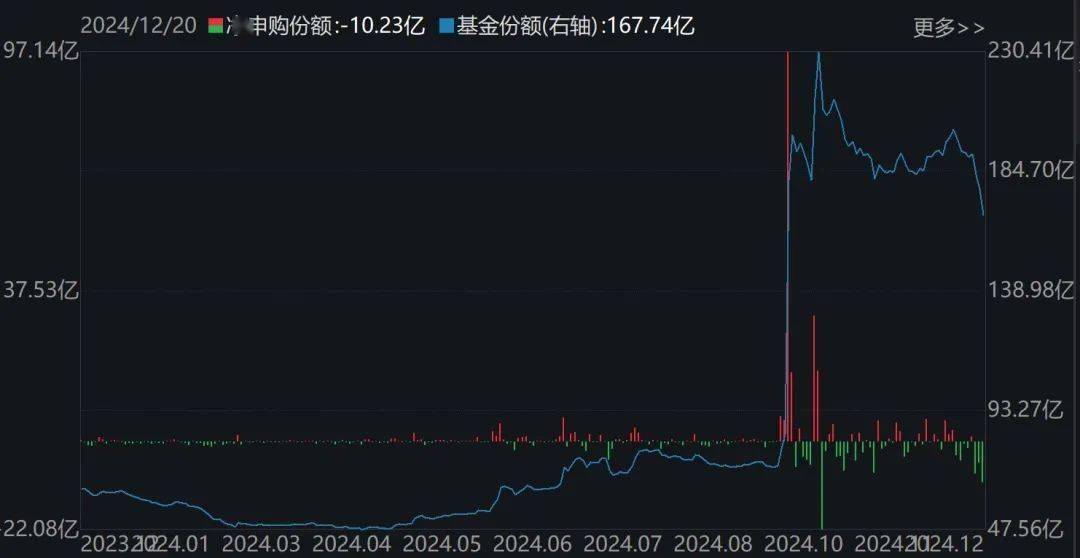 科技股表现亮眼 机构建议保持关注