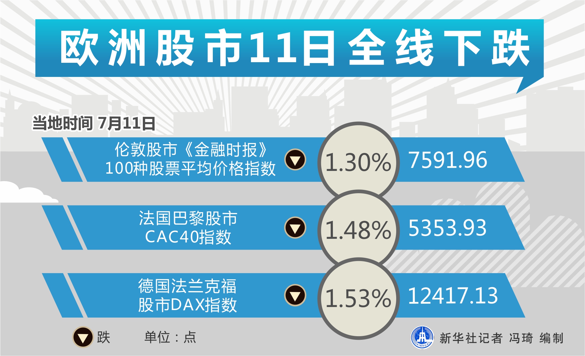 伦敦股市14日下跌