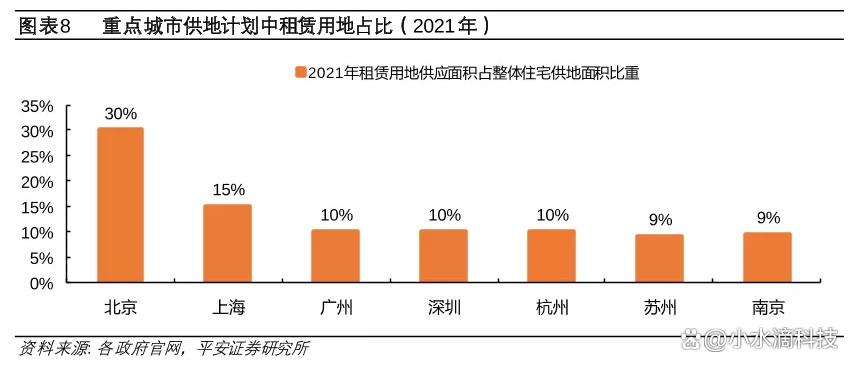 产业园REITs运营“以价换量”趋势 未来应如何破局？