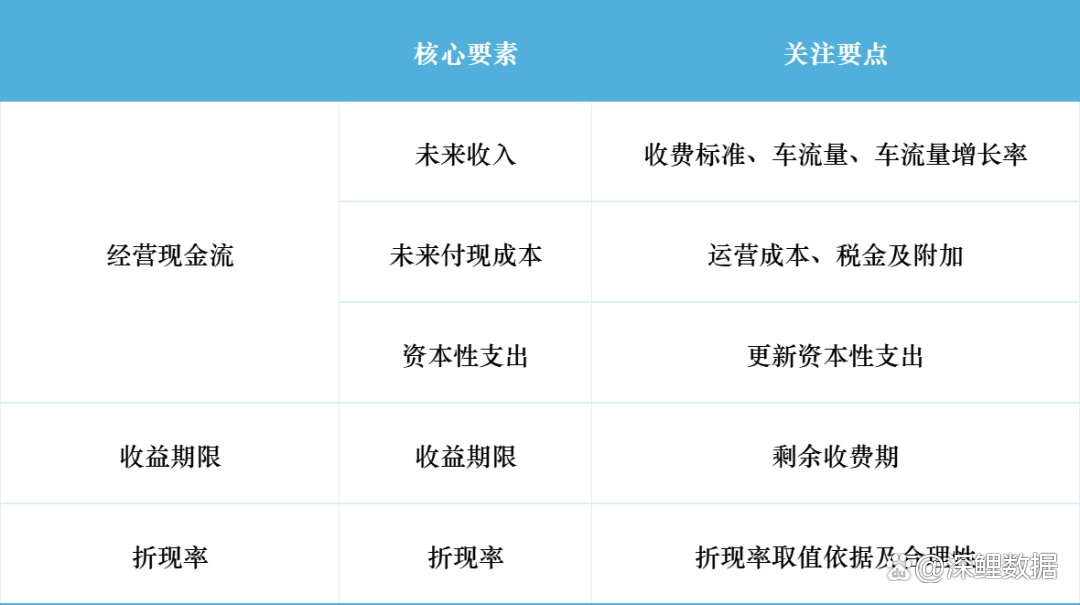 产业园REITs运营“以价换量”趋势 未来应如何破局？