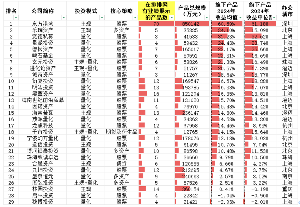 2024年专属商业养老保险业绩出炉 超九成产品进取型账户结算利率超3%