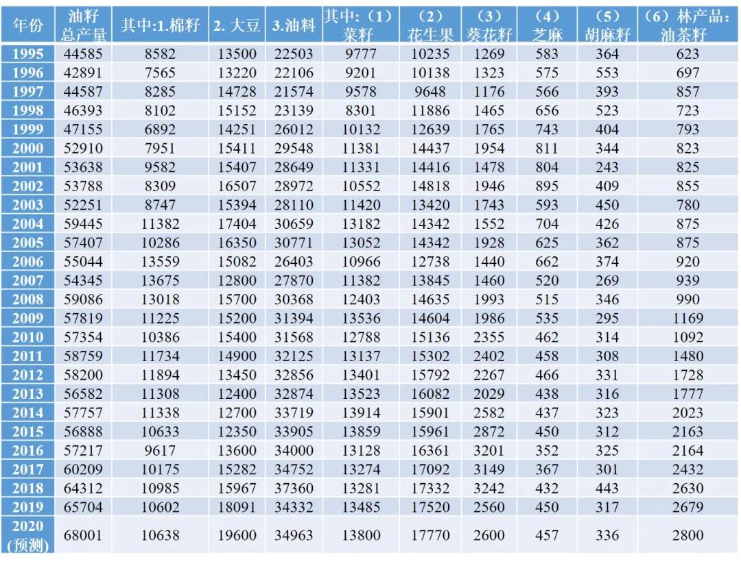 我国汽车产销频刷纪录说明了什么？