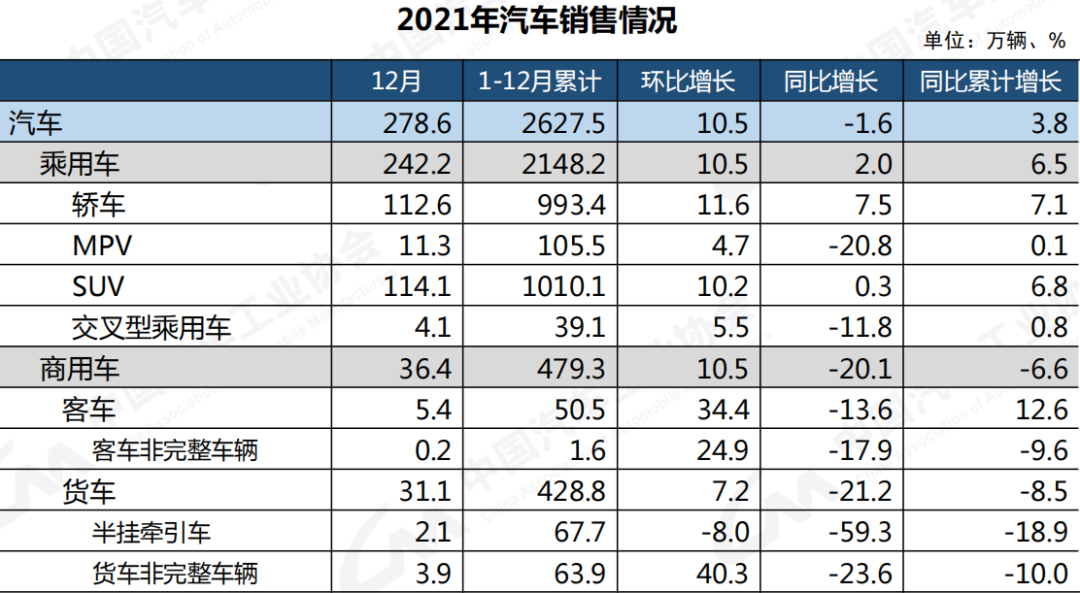 我国汽车产销频刷纪录说明了什么？