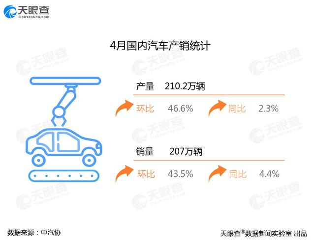 我国汽车产销频刷纪录说明了什么？