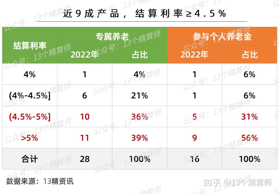 个人养老金制度全面实施月余 12款相关产品面世