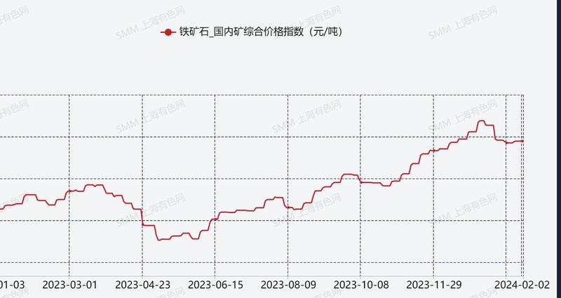 金诚信：“服务+资源”双轮驱动 2024年净利同比预增48.37%到57.09%