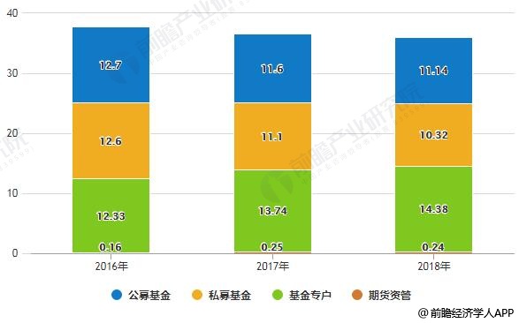 保险资管资产支持计划登记数量再增长