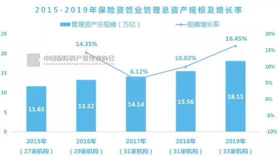 保险资管资产支持计划登记数量再增长