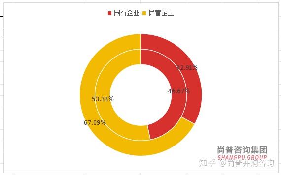 市场持续活跃 战略性新兴产业成并购重组热土